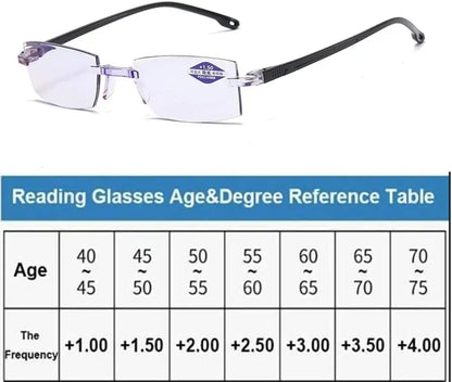 Bifocal Reading Glasses With Automatic dimming