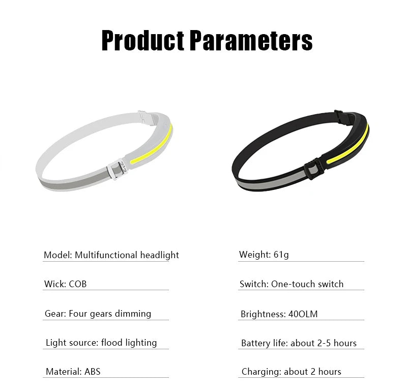 Powerful portable COB headlamp, USB rechargeable